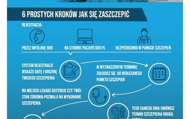 Plakat_Szczepimy_sie_V2_210x297mm_spad_3mm-0002