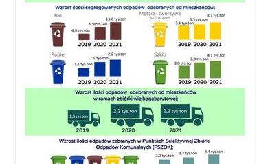 Zdjęcie przedstawia zmiany stawek za wyw&oacute;z śmieci