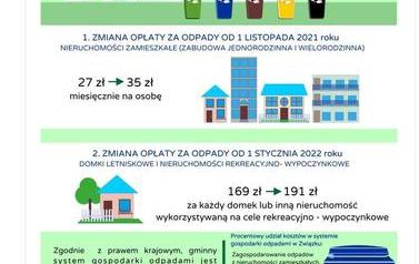 Zdjęcie przedstawia zmiany stawek za wyw&oacute;z śmieci