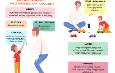 Informator karta rodziny