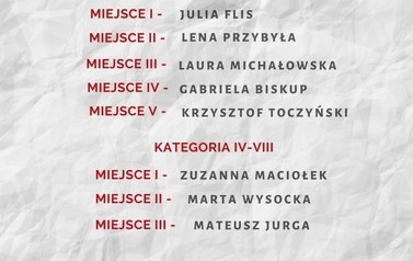 wyniki